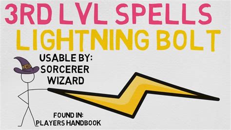 The Future of 5e Spell Bolts: Predicting New Spells and Mechanics